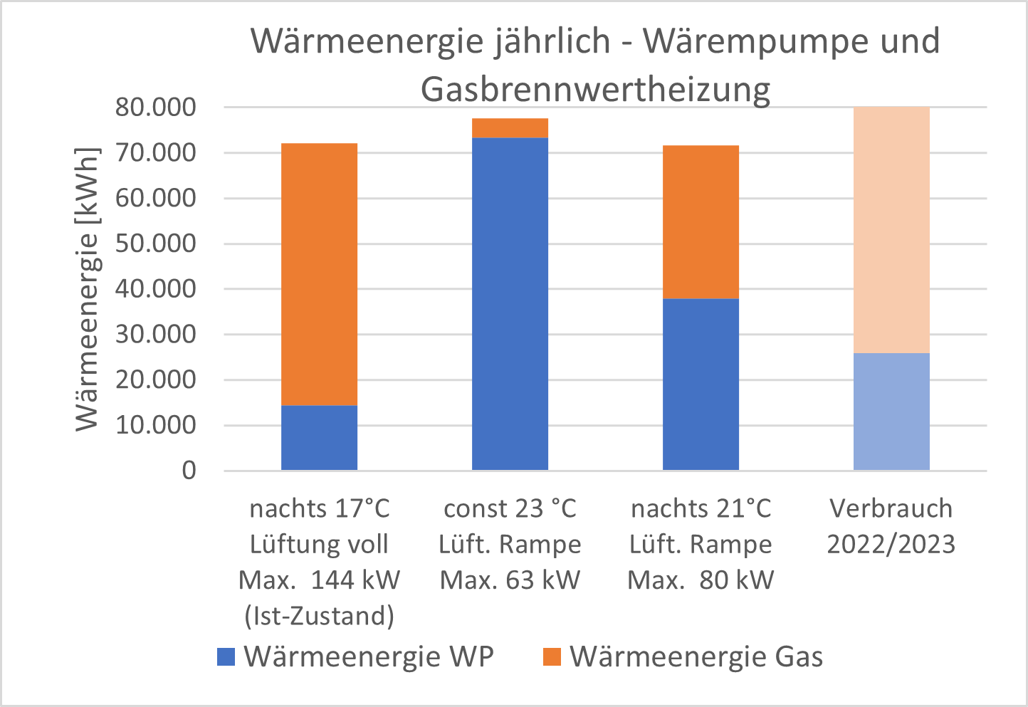 Diagramm_Wärmeenergie_Vergleich.png